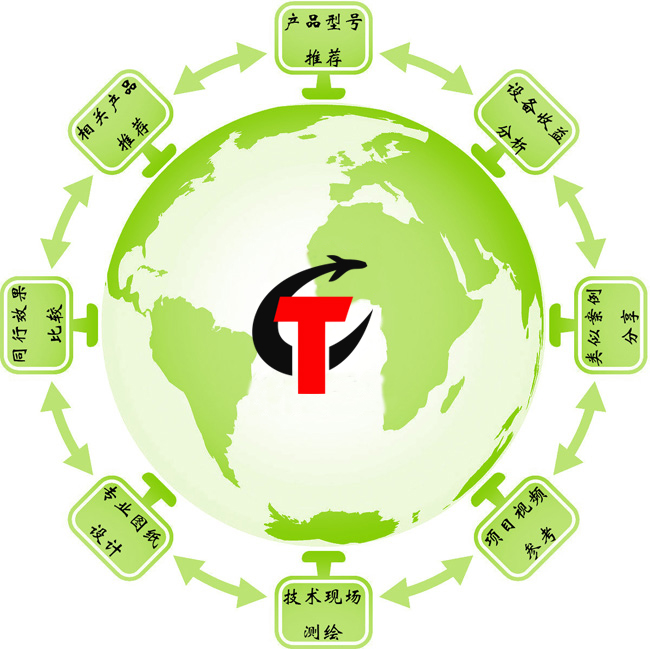 服務(wù)體系 服務(wù)體系